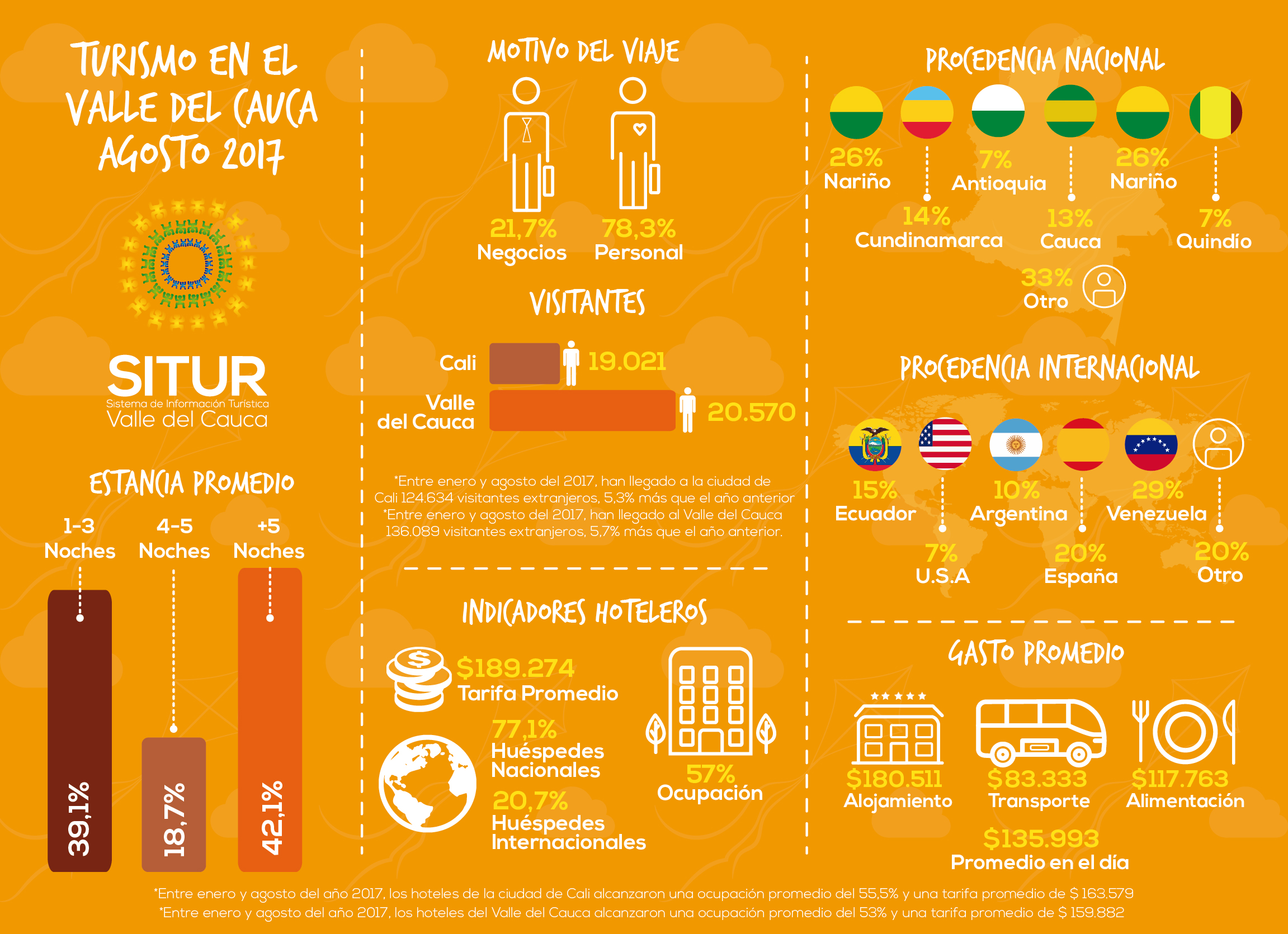 publicacion/infografia:-resumen-indicadores-agosto-2017